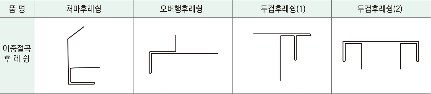 세라믹사이딩 부자재 — 이중절곡 후레슁 단면
