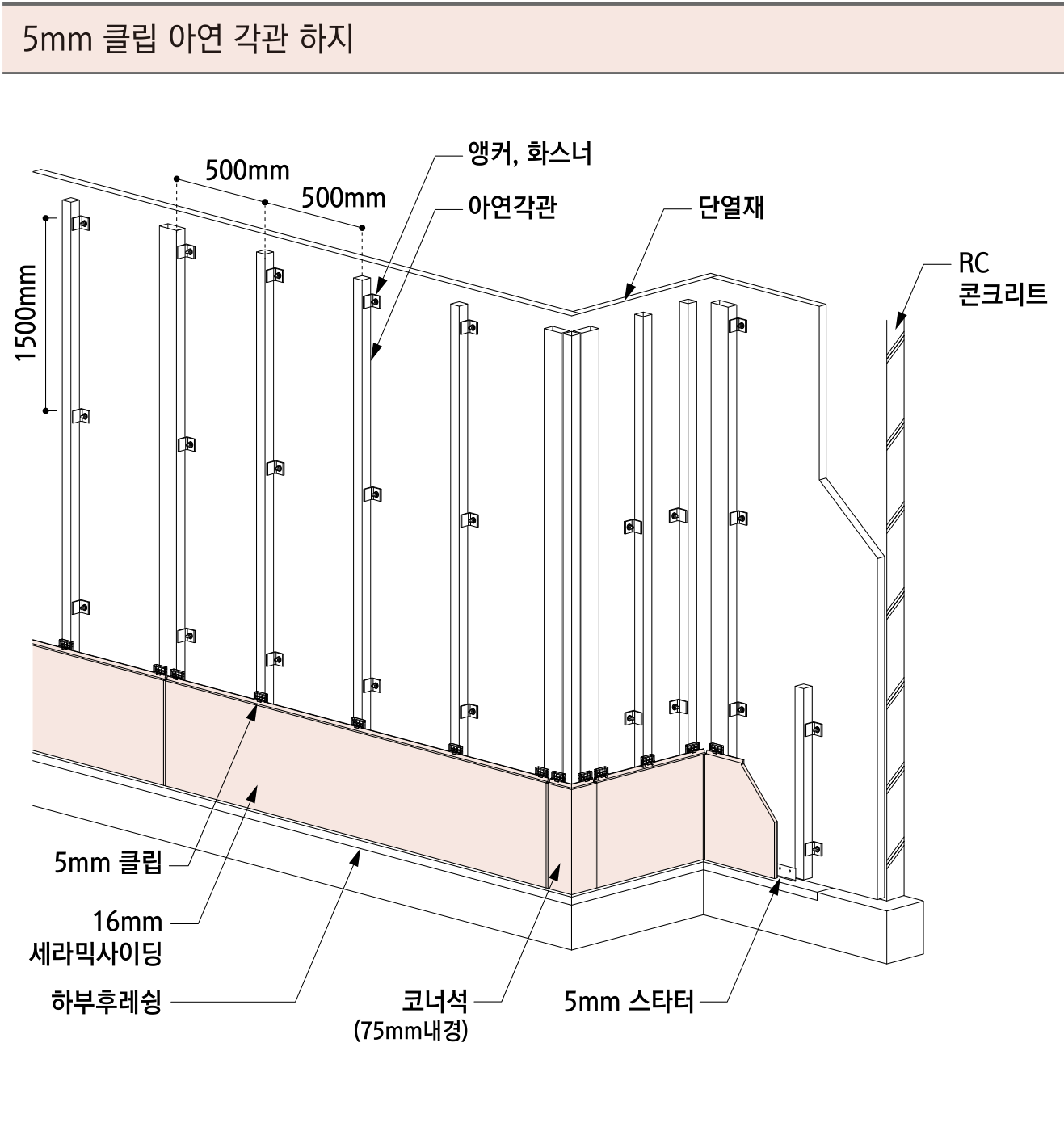 세라믹사이딩 시공 상세도 — 콘크리트 벽 5mm 클립 — 아연 각관 하지