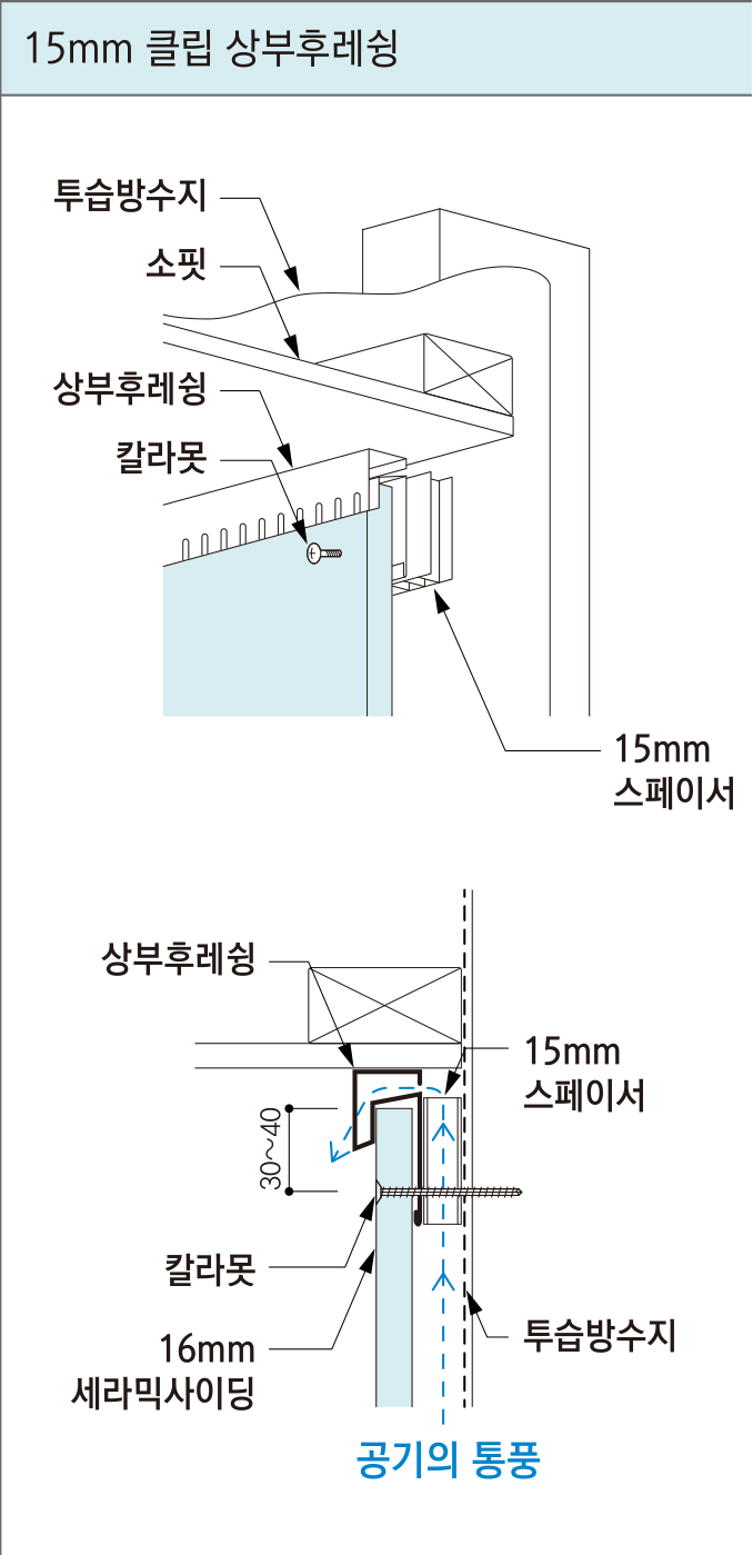 세라믹사이딩 시공 상세도 — 목조 벽 15mm 클립 — 맨 위(상부 후레슁)