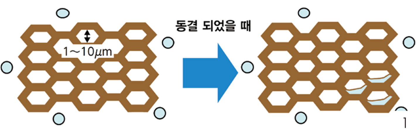 세라믹사이딩 제품 특장점 — 고강도 세라믹사이딩(High-strength Ceramic Siding) — 목분의 벌집구조01