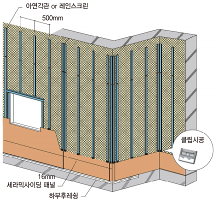 세라믹사이딩 제품 특장점 — 건식 공법(Dry) — 초고내후성 도료