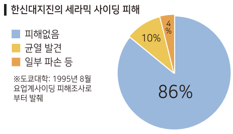 세라믹사이딩 제품 특장점 — 내진 설계(Earthquake Resistant) — 내진설계02