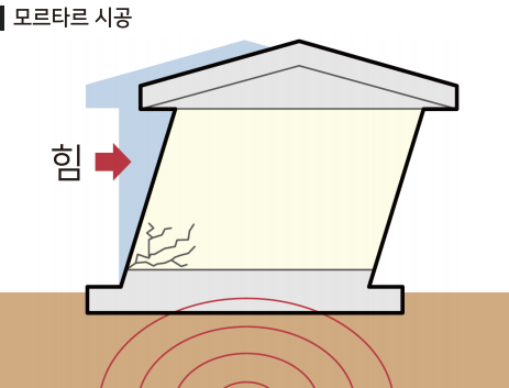 세라믹사이딩 제품 특장점 — 내진 설계(Earthquake Resistant) — 내진설계03