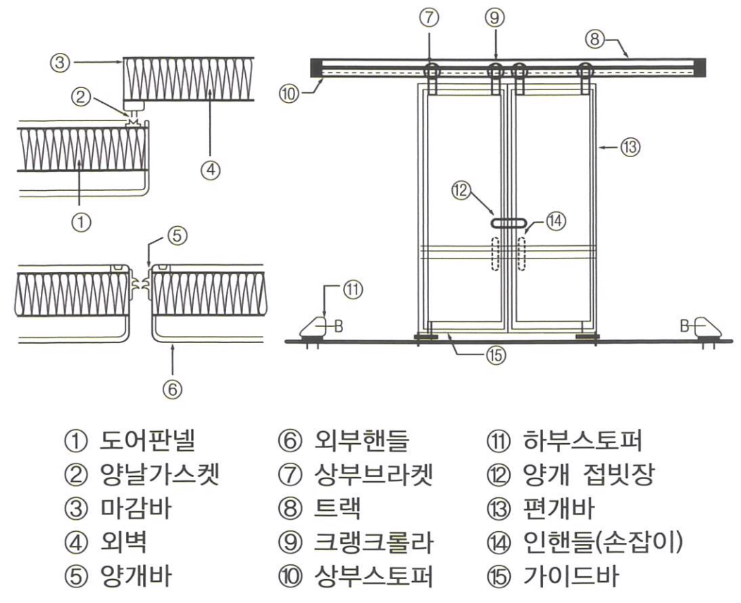 행거도어 — 사진 3