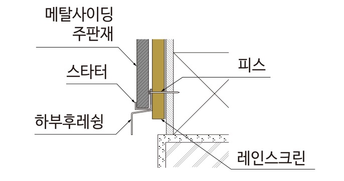 메탈사이딩 부자재 — 시공 순서 — 수직 스타터 단면