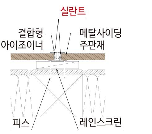 메탈사이딩 부자재 — 시공 순서 — 아이조이너 단면