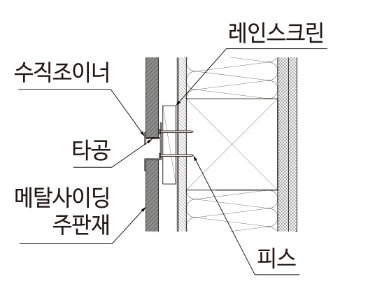 메탈사이딩 부자재 — 시공 순서 — 수직 조이너 단면