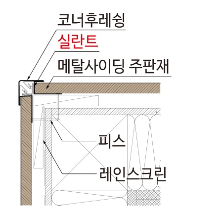 메탈사이딩 부자재 — 시공 순서 — 아웃코너 단면