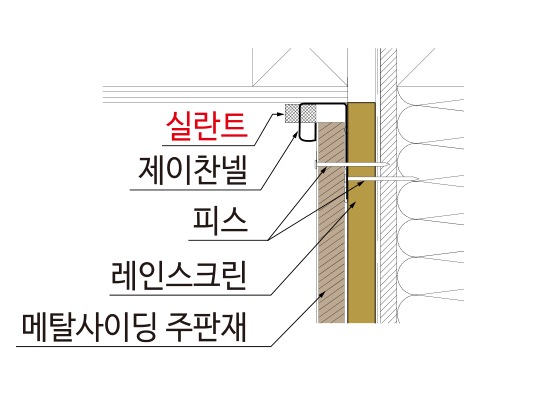 메탈사이딩 부자재 — 시공 순서 — 윗마감 제이찬넬 단면