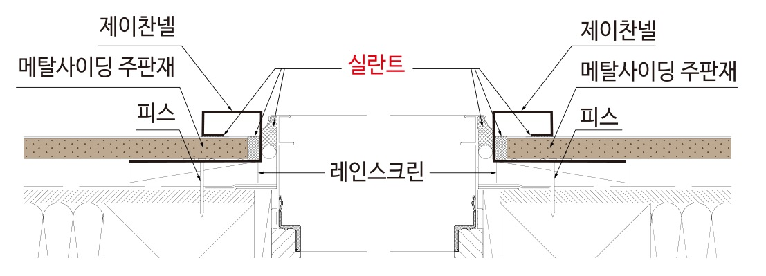 메탈사이딩 부자재 — 시공 순서 — 창 둘레 제이찬넬 단면