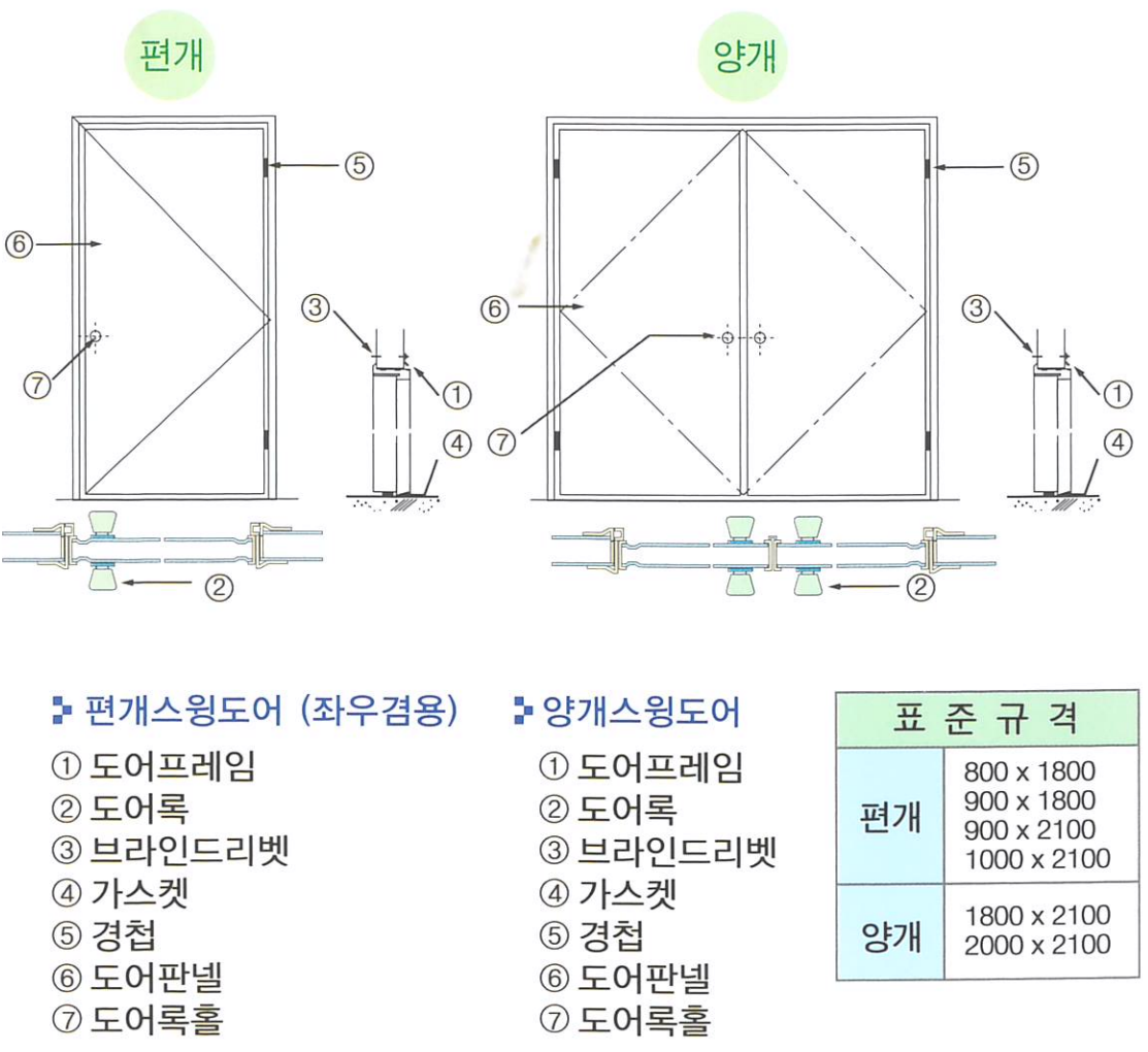 스윙도어 — 사진 3
